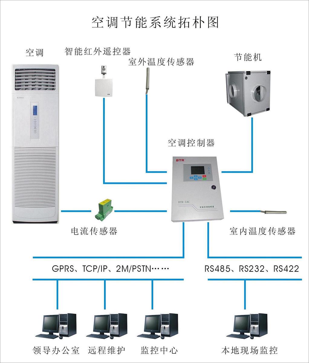 节能系统